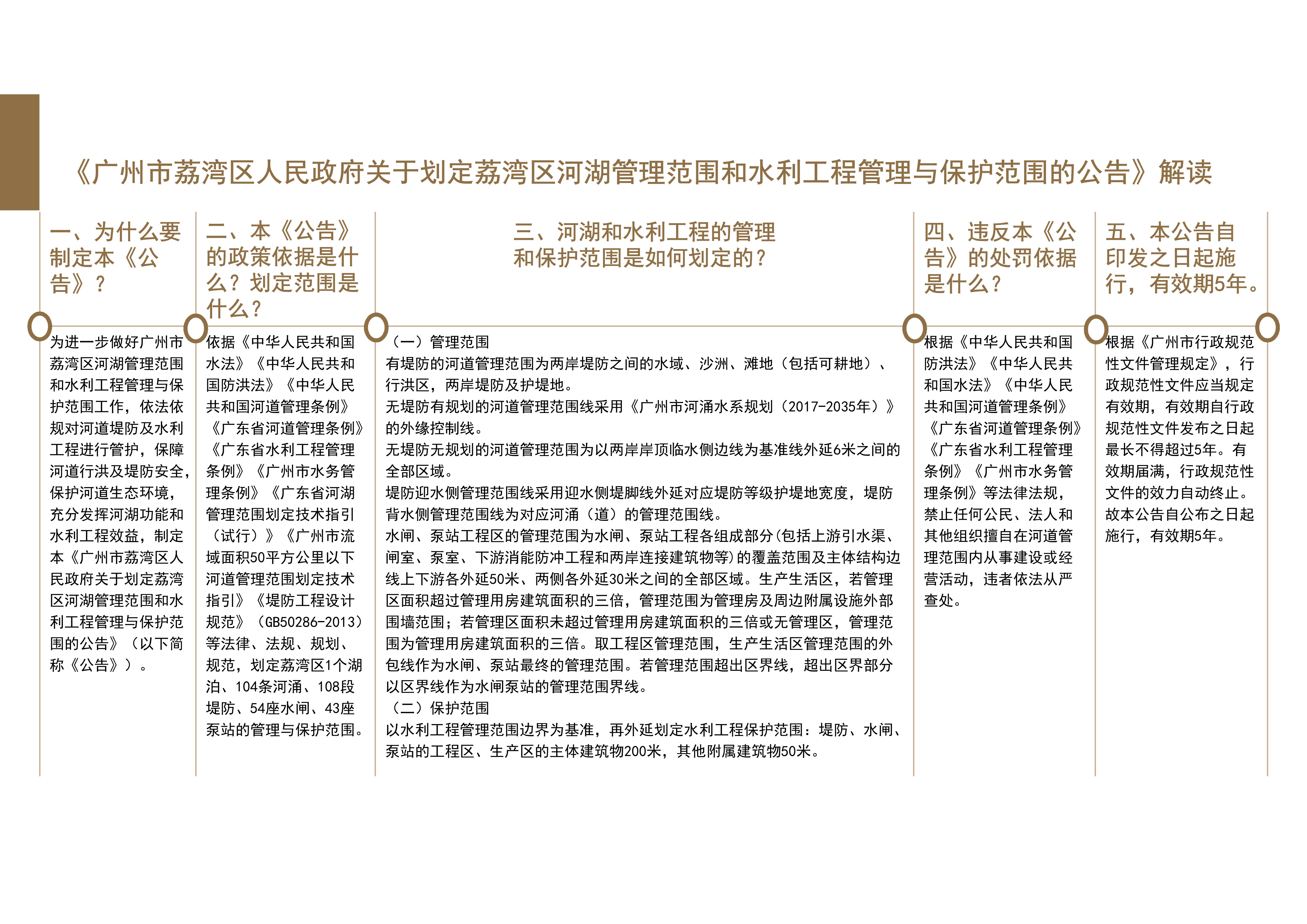 《威廉希尔中国-威廉希尔网址-威廉希尔中文网站
关于划定威廉希尔中国
河湖管理范围和水利工程管理与保护范围的公告》解读.jpg