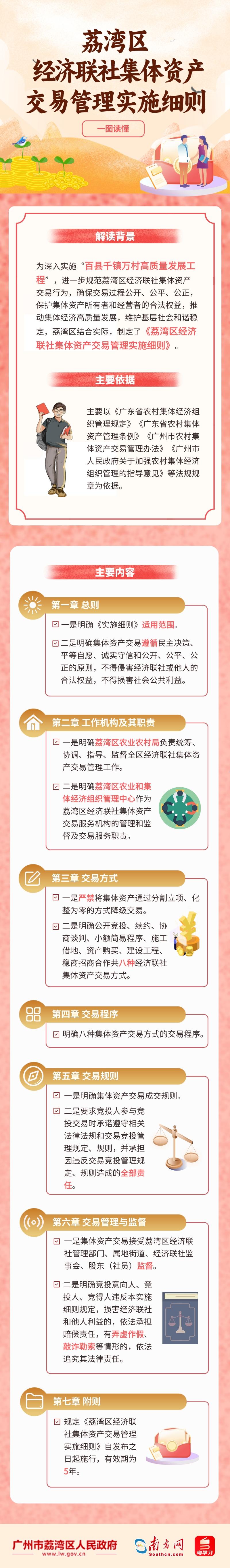 一图读懂《威廉希尔中国
经济联社集体资产交易管理实施细则》3.jpeg