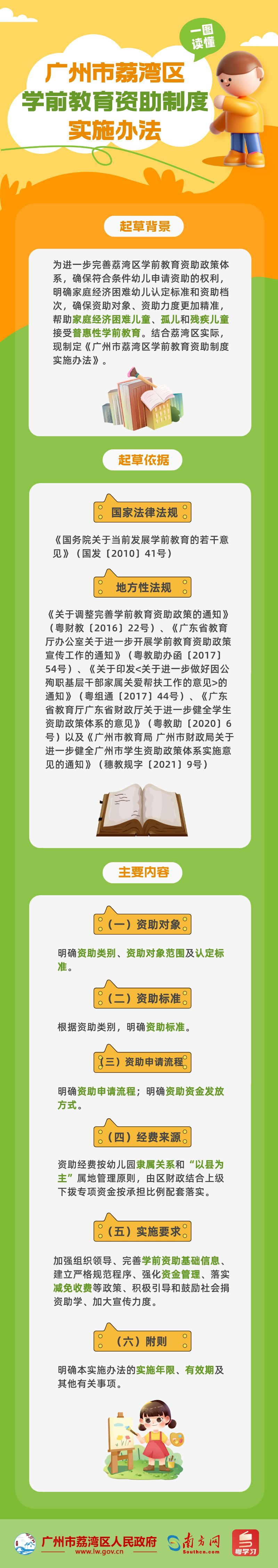 【一图读懂】《威廉希尔中国
学前教育资助制度实施办法》政策解读.png
