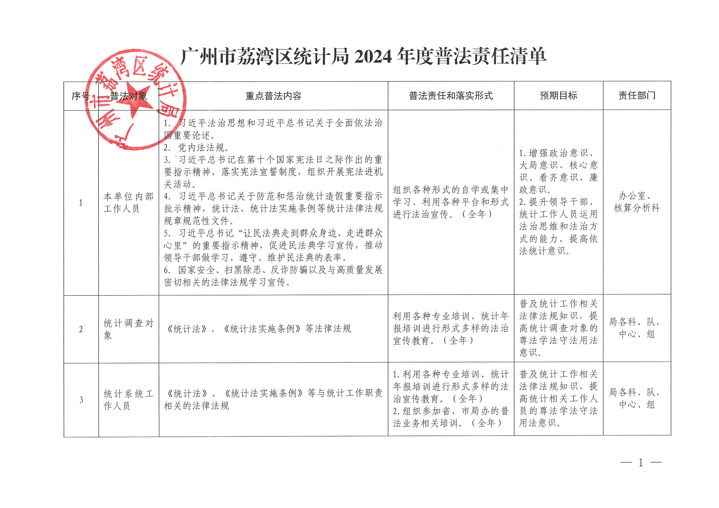 （240522）威廉希尔中国
统计局2024年度普法责任清单_00.png