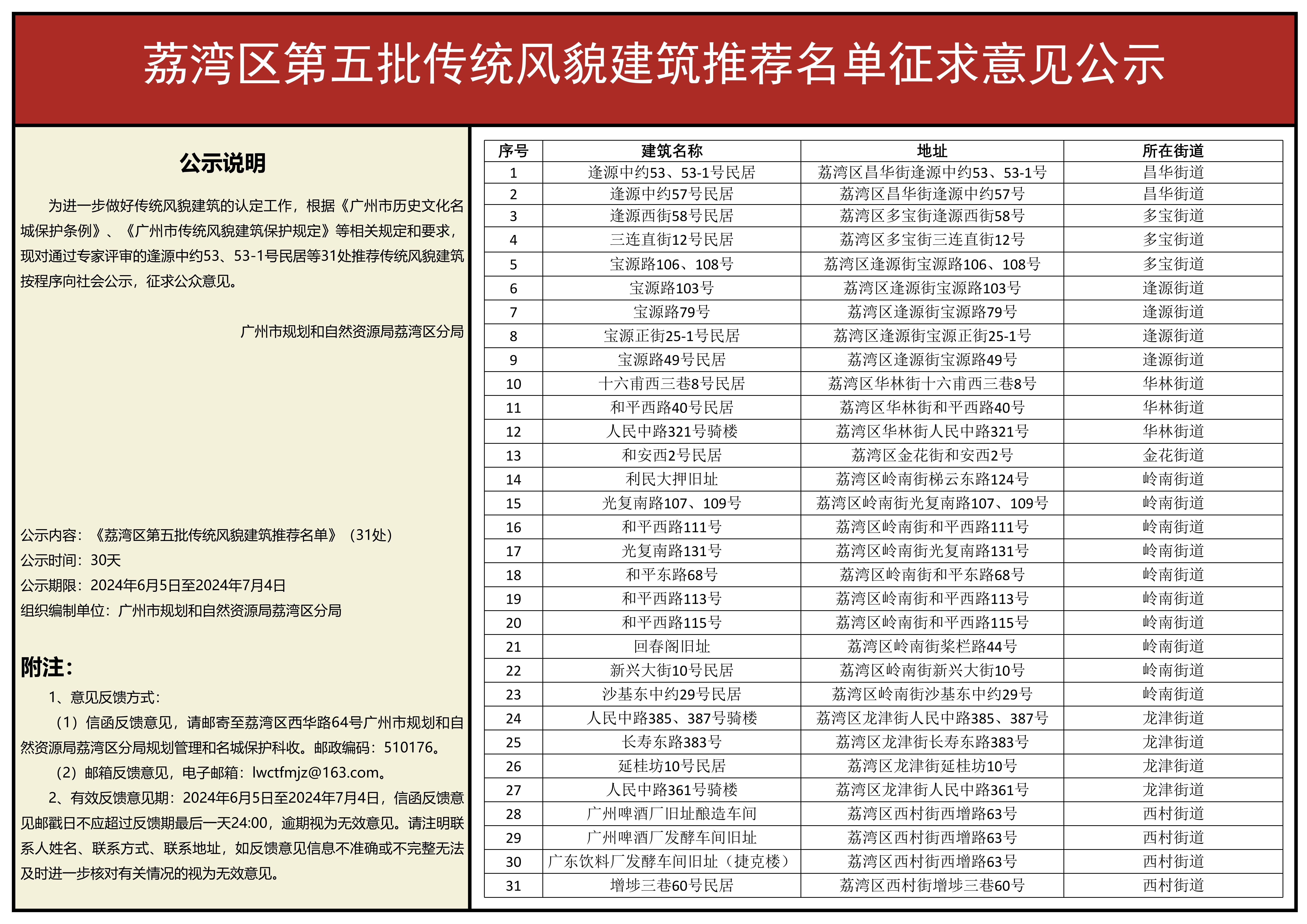 （以此为准）威廉希尔中国
第五批传统风貌建筑公示图.jpg