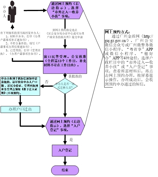 收养人入户（户口市外迁入）.jpg