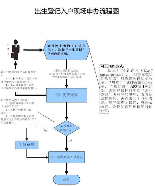 出生登记入户.jpg