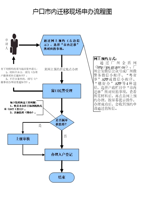 户口室内迁移.jpg