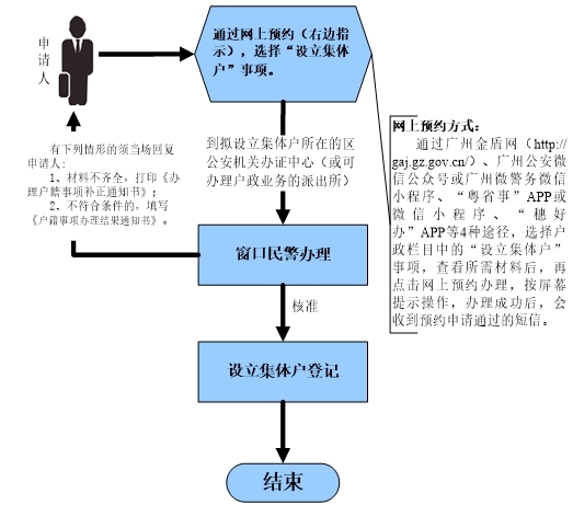 设立集体户口.jpg