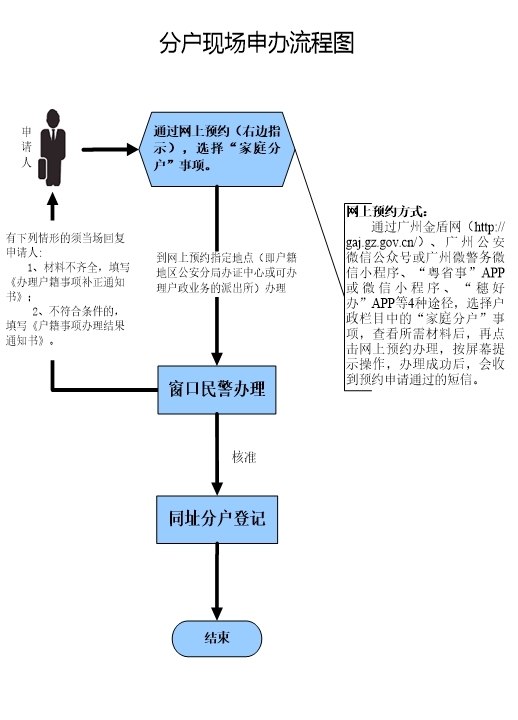 分户申办.jpg