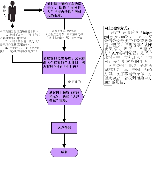 接收普通高校应届毕业生.jpg