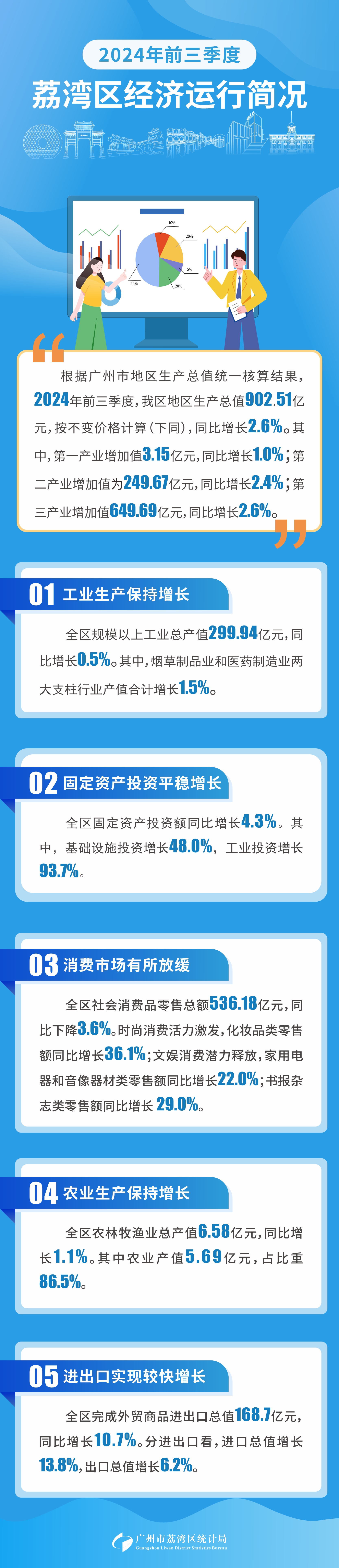2024年前三季度威廉希尔中国
经济运行简况.jpg