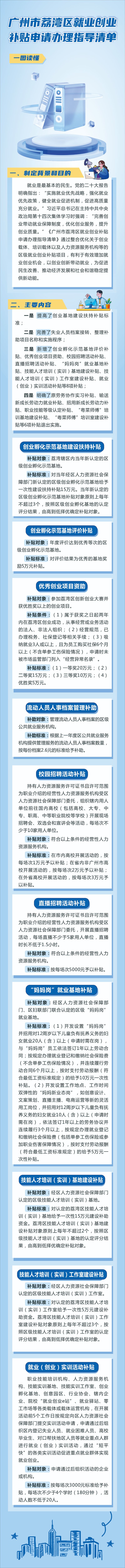 【一图读懂】《威廉希尔中国
就业创业补贴申请办理指导清单》政策解读.jpg
