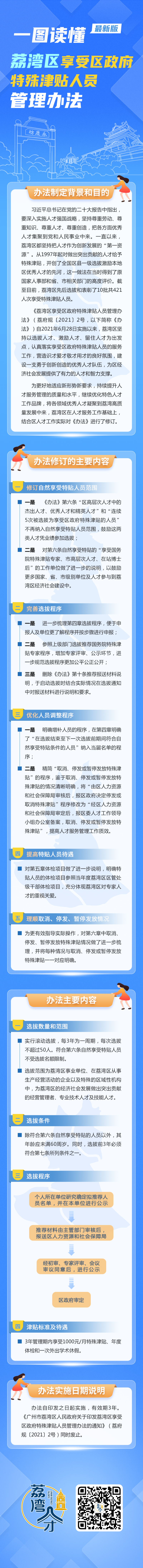 一图读懂《威廉希尔中国
享受区政府特殊津贴人员管理办法》.jpg