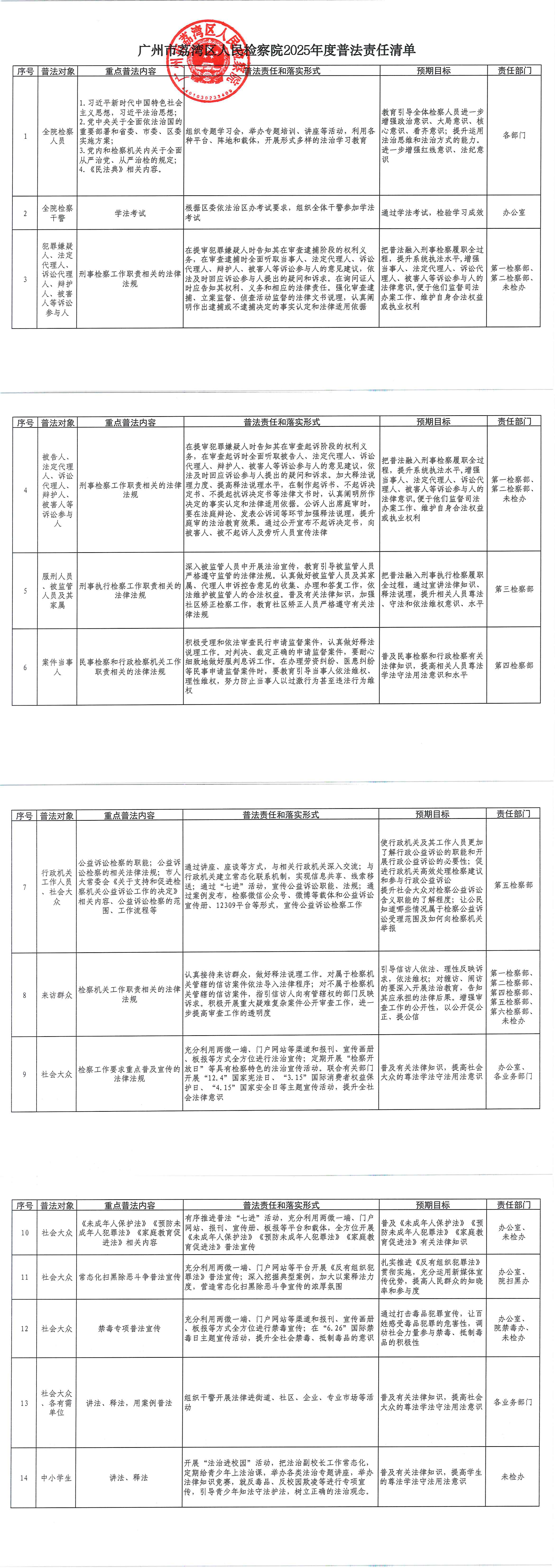 威廉希尔中国
人民检察院2025年度普法责任清单.jpg