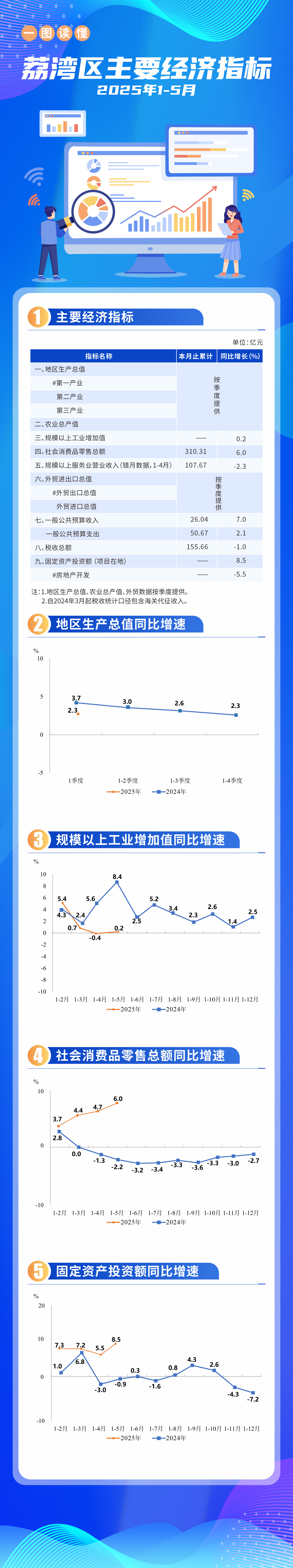 公开挂网1-5月(1).jpg
